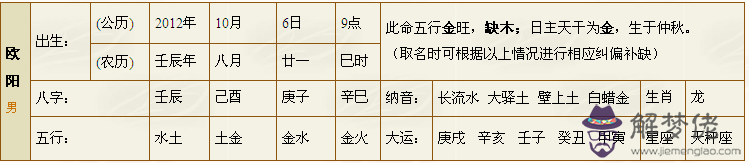 五行八字名字測分