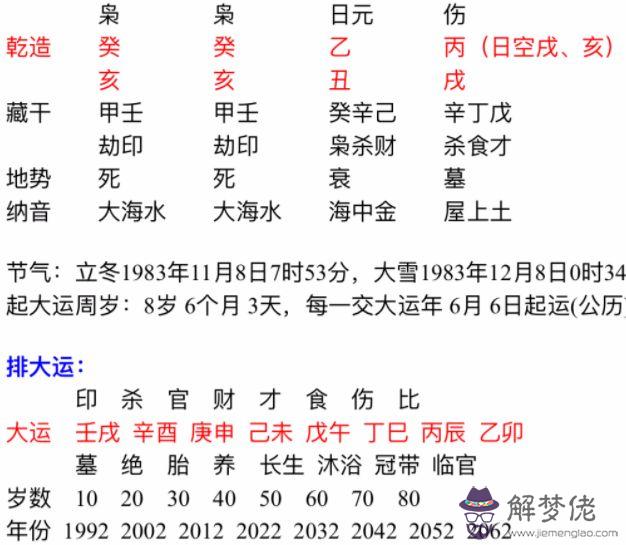 2004年9月1日八字算命的簡單介紹