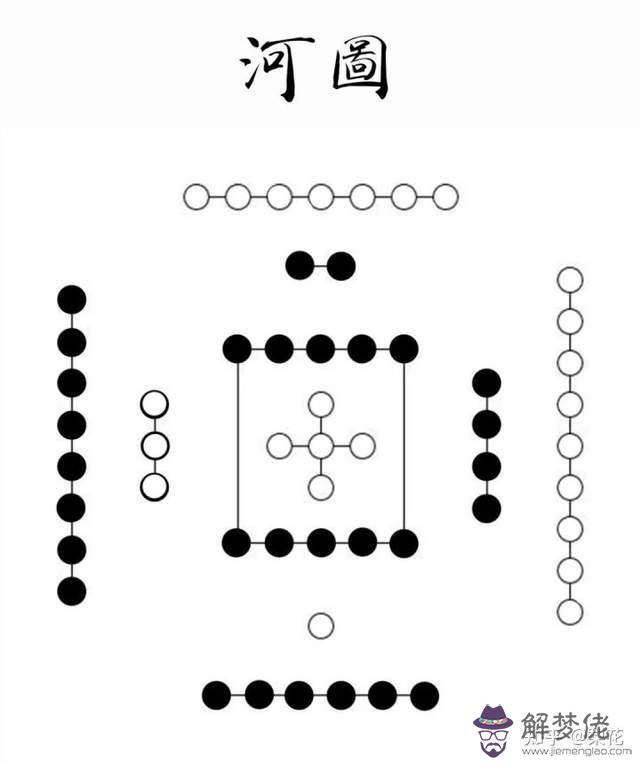 易經中天福是什麼意思