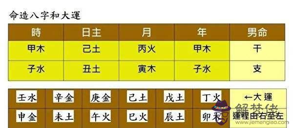 生辰八字測試兩個人