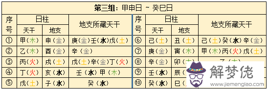 八字日柱死是什麼意思