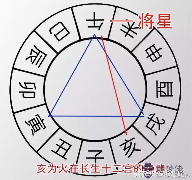 八字里劫煞是什麼意思