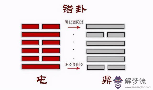 易經老變而少不變的意思