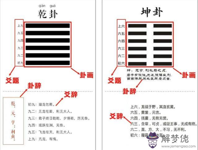 易經老變而少不變的意思