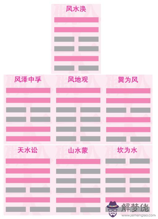 易經老變而少不變的意思