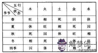 論八字月律分野