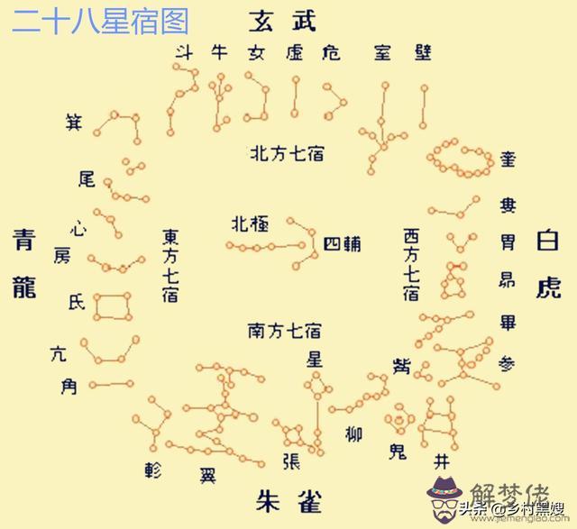 算命說什麼星是什麼意思