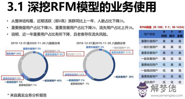 八字指引你找出問題所在