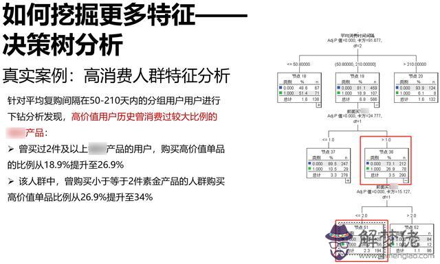 八字指引你找出問題所在