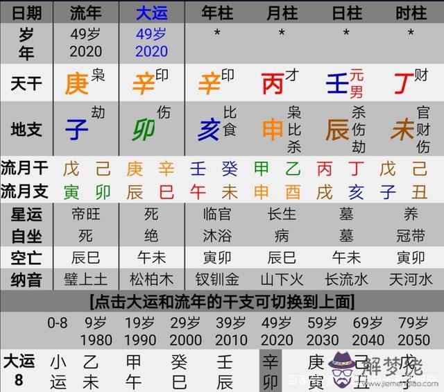 2000年農歷六月14日八字命理