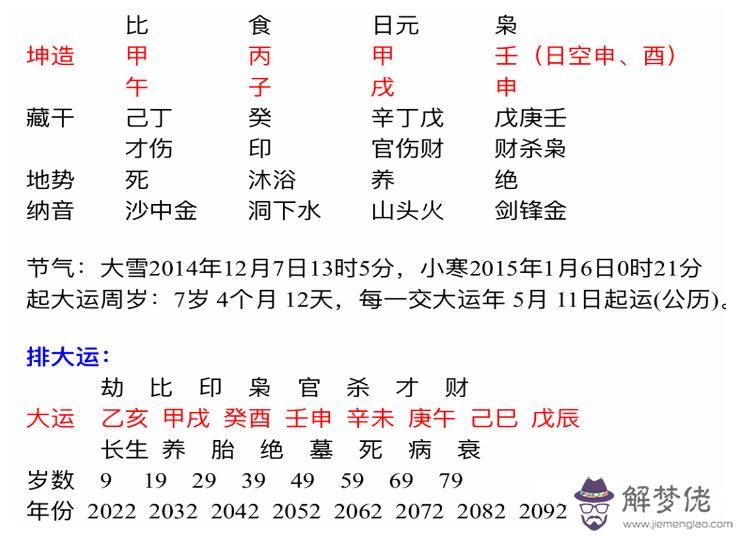 2000年農歷六月14日八字命理