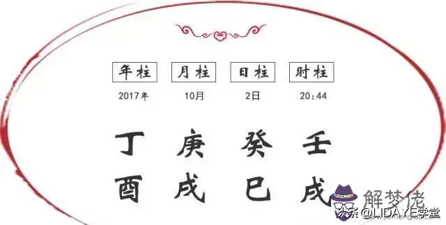 為什麼以前起名看八字