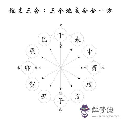 八字格局大是什麼意思