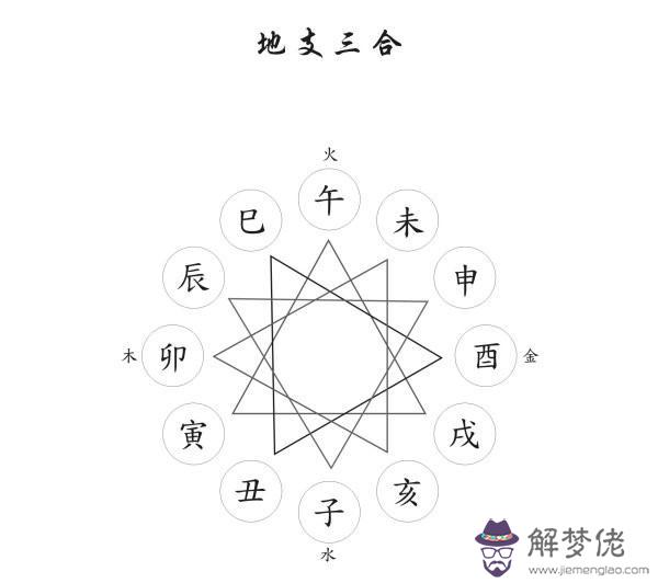 八字格局大是什麼意思