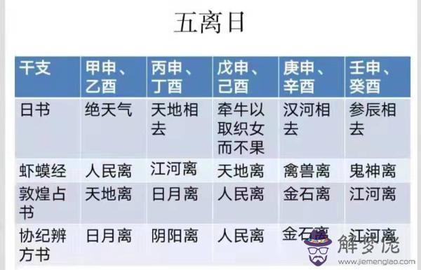 老黃歷八字財庫專位什麼意思