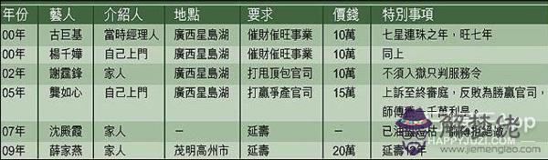 算命多妻是什麼意思