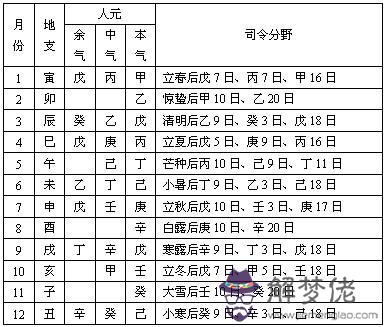 算命絕運是什麼意思