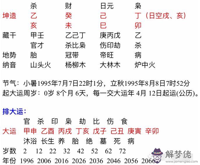 八字算命傷官見官什麼意思