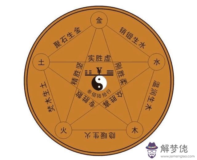 免費五行八字測名打分測試打分