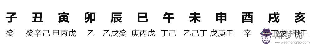 如何查看生辰八字缺什麼意思