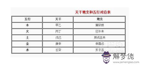 算命說藏干是什麼意思