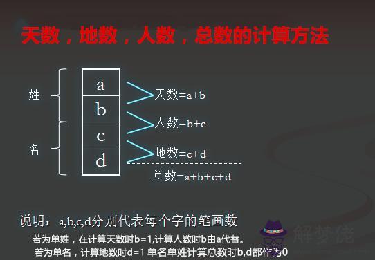 易經的一成一敗是什麼意思