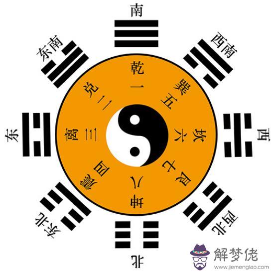 易經中九一合十是什麼意思