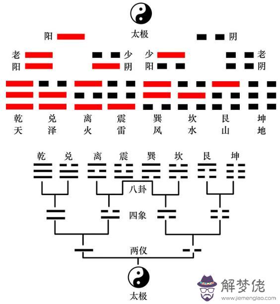 易經中九一合十是什麼意思