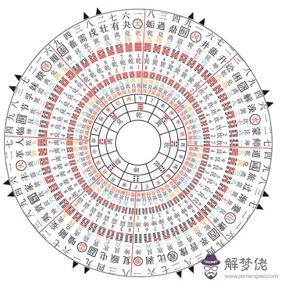 易經中九一合十是什麼意思