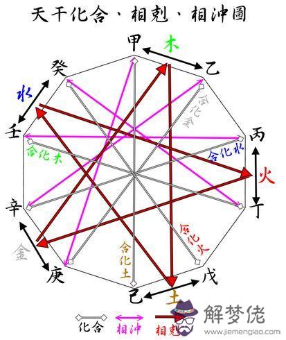 八字算命相沖是什麼意思