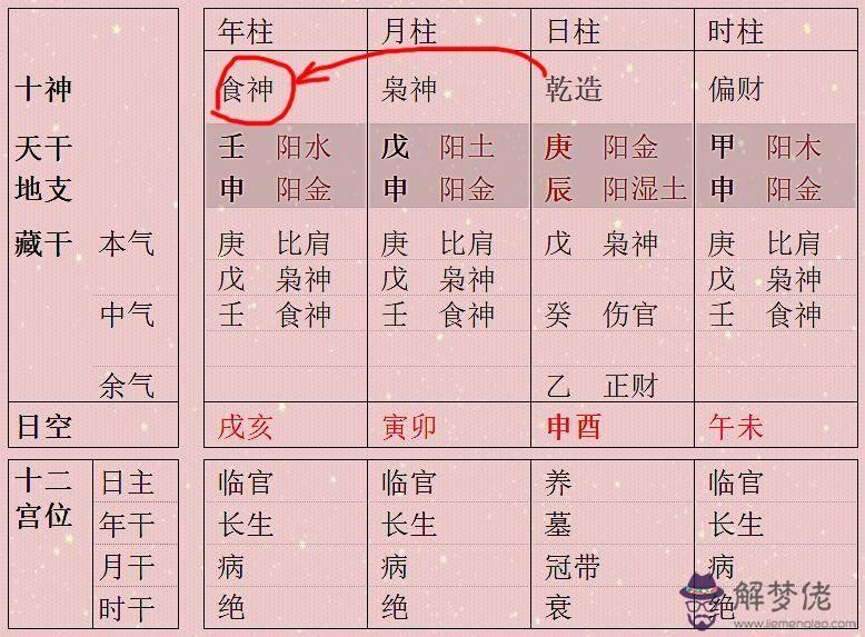 八字反推是什麼意思