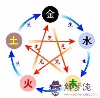 八字中金木水火土是什麼意思