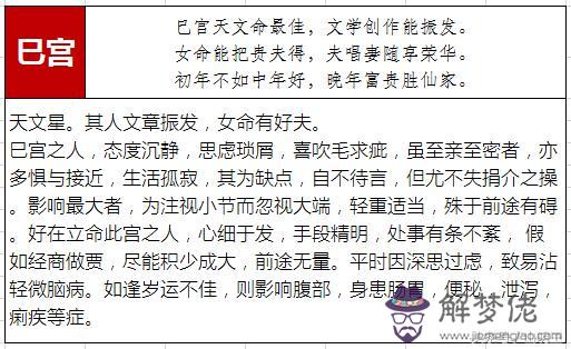 八字算命命宮里財官是什麼意思