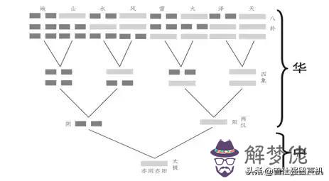 算命打陰掛是什麼意思