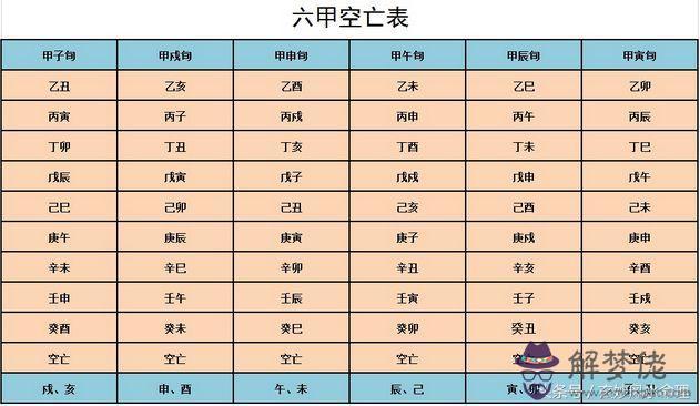 空年是什麼意思算命