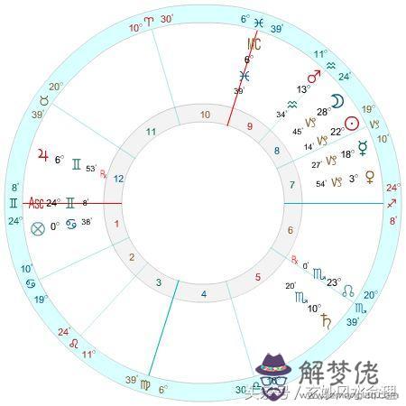 空年是什麼意思算命