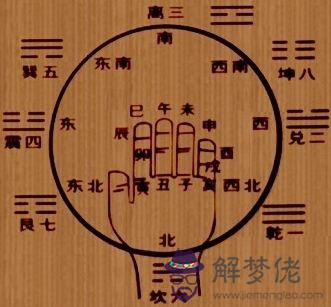 在線五行生辰八字缺什麼意思的簡單介紹