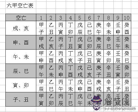 八字六甲空亡是什麼意思