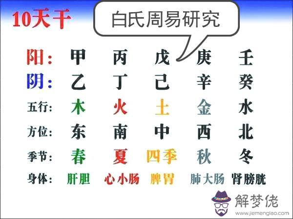 八字特殊格局是什麼意思