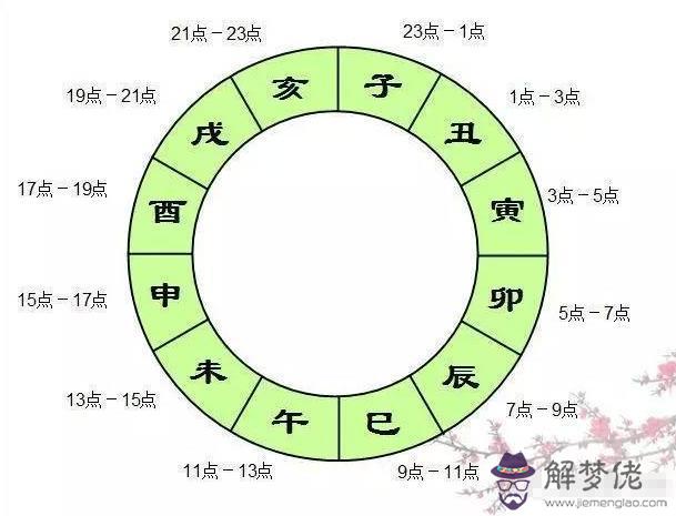 八字特殊格局是什麼意思