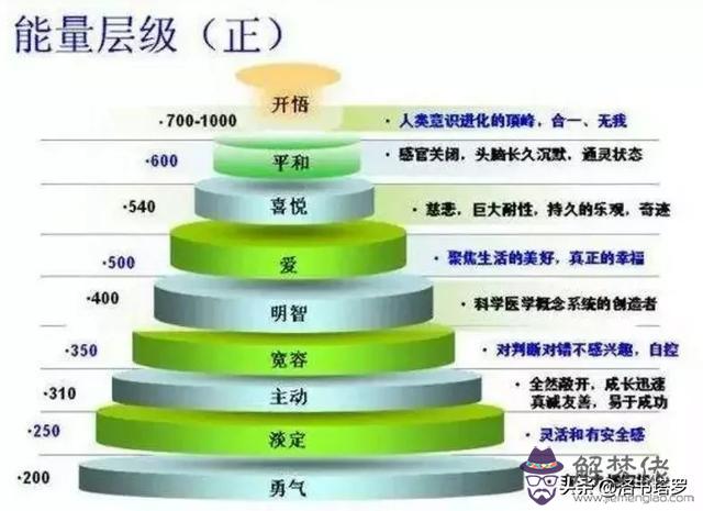 占卜所謂的調頻是什麼意思