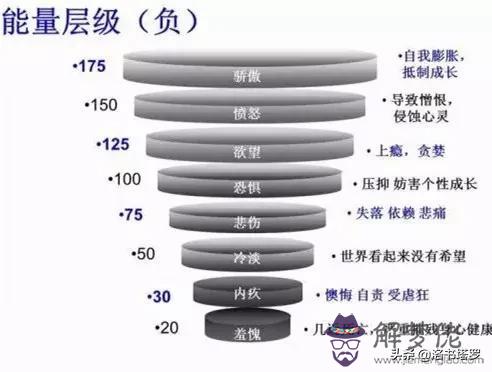 占卜所謂的調頻是什麼意思