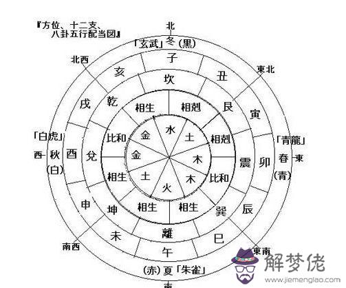 算命時說多有兇咎是什麼意思