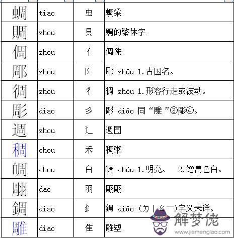 關于八字加什麼偏旁等于什麼意思的信息