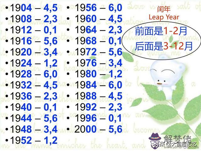 算命用的日歷叫什麼意思