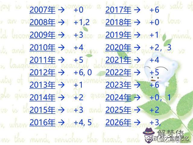 算命用的日歷叫什麼意思