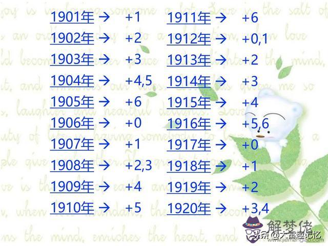 算命用的日歷叫什麼意思