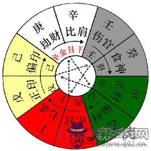 八字中的月柱是什麼意思