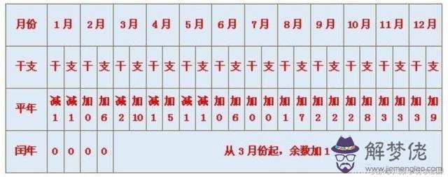 八字各柱干支代表什麼意思