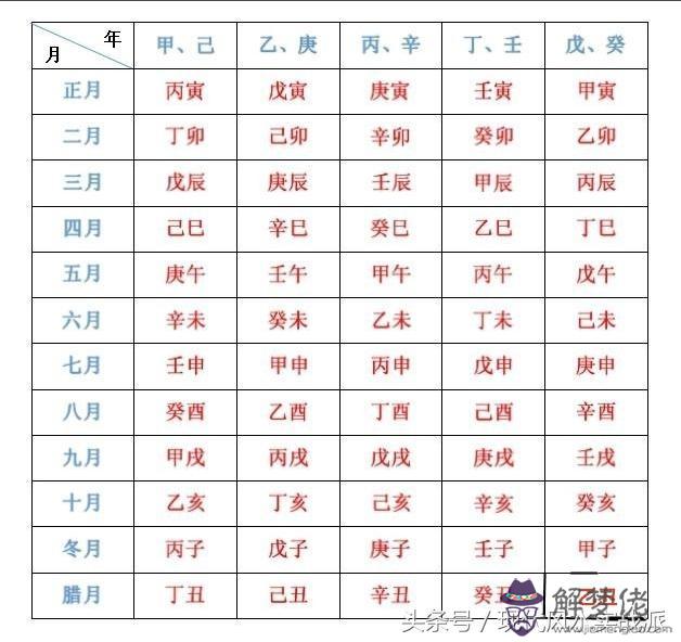 八字各柱干支代表什麼意思